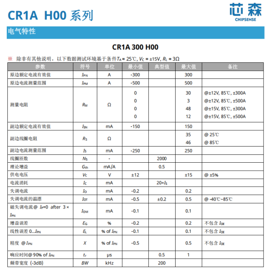 从跟网到构网:为什么光伏逆变器首先升级的是电流检测?