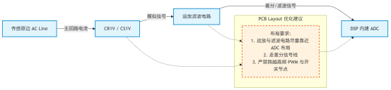 三大光伏并网国标实施：逆变器交流侧电流检测的暂态控制与模型一致性深度解析