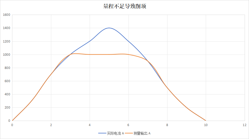 能源大模型开始进入设备：AI做出判断之前，先要看懂真实的电流