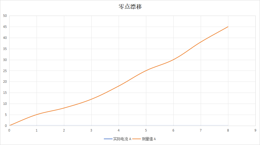 能源大模型开始进入设备：AI做出判断之前，先要看懂真实的电流