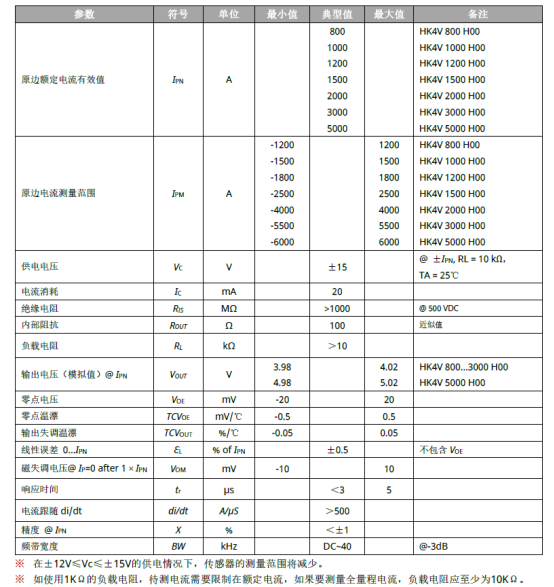 开云手机站官方端网站登录入口HK4V电流传感器参数 开云手机站官方端网站登录入口HK4V电流传感器参数