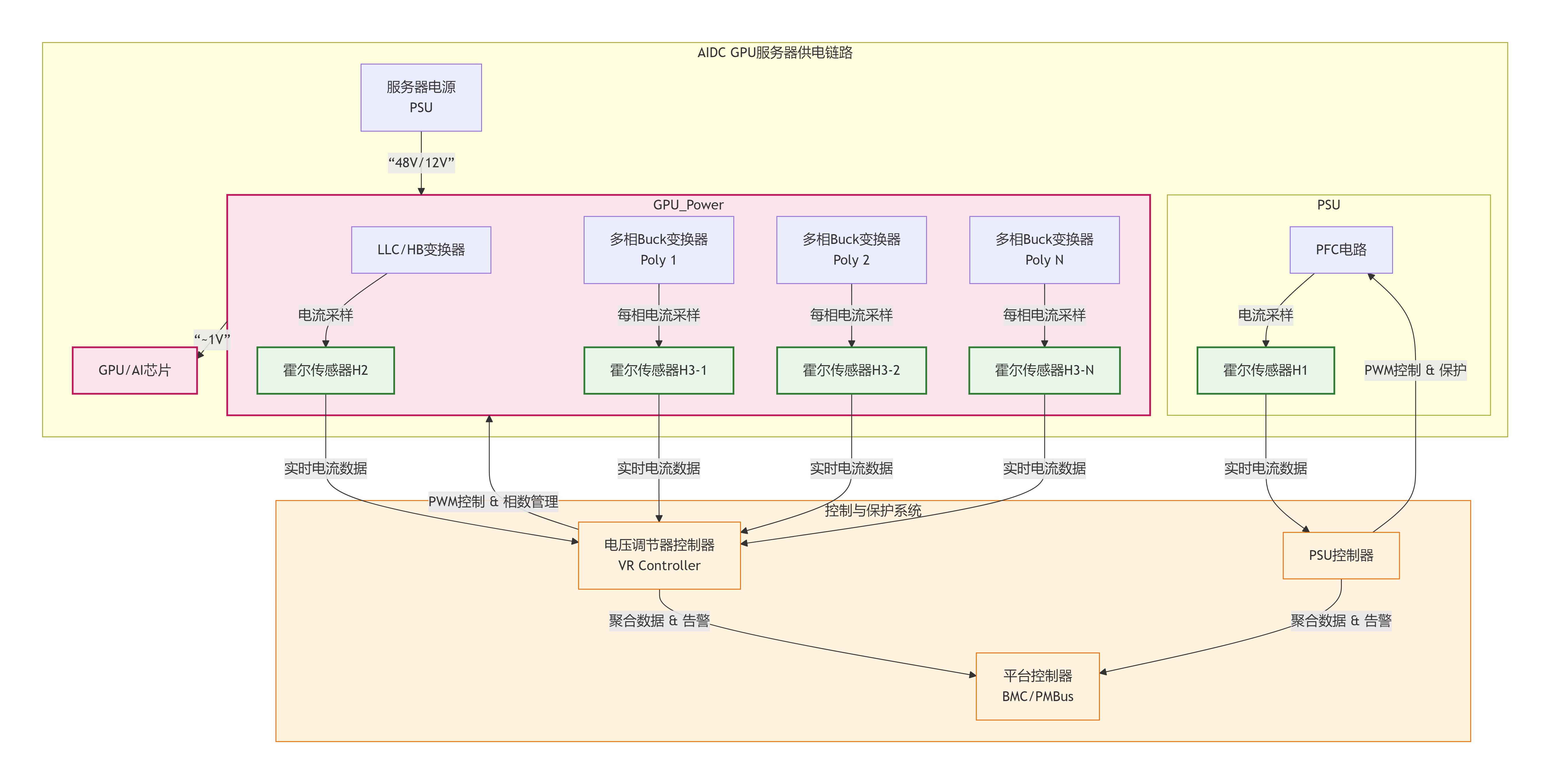 开云手机站官方端网站登录入口CM5A在AIDC中应用框架图 开云手机站官方端网站登录入口CM5A在AIDC中应用框架图