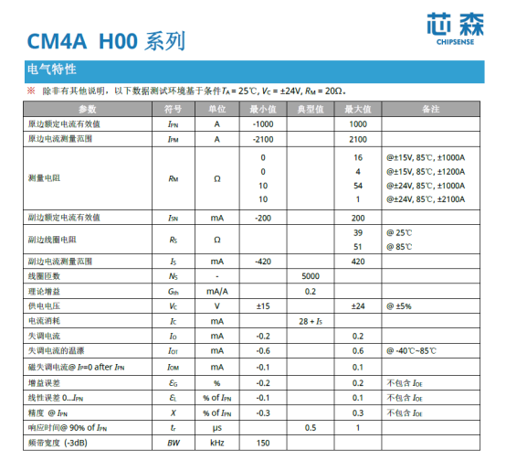 开云手机站官方端网站登录入口CM4A电流传感器