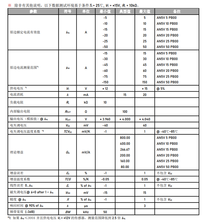 光伏组串检测用电流传感器选型推荐，芯森AN5V系列传感器优势介绍