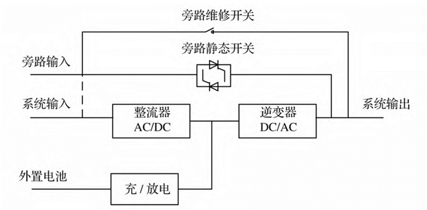 国产替代 | 芯森CM1A闭环霍尔电流传感器在UPS电源中的应用