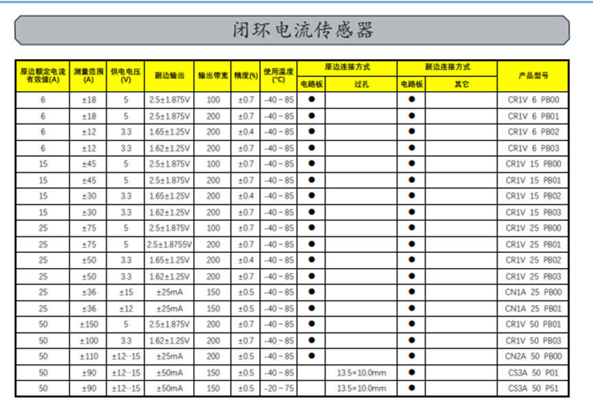 行业资讯 | 检测功能放大招,芯森传感器助力楼宇安全运行