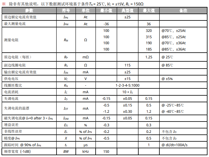 国产替代 | 适用于电焊机电源的高性能电流传感器